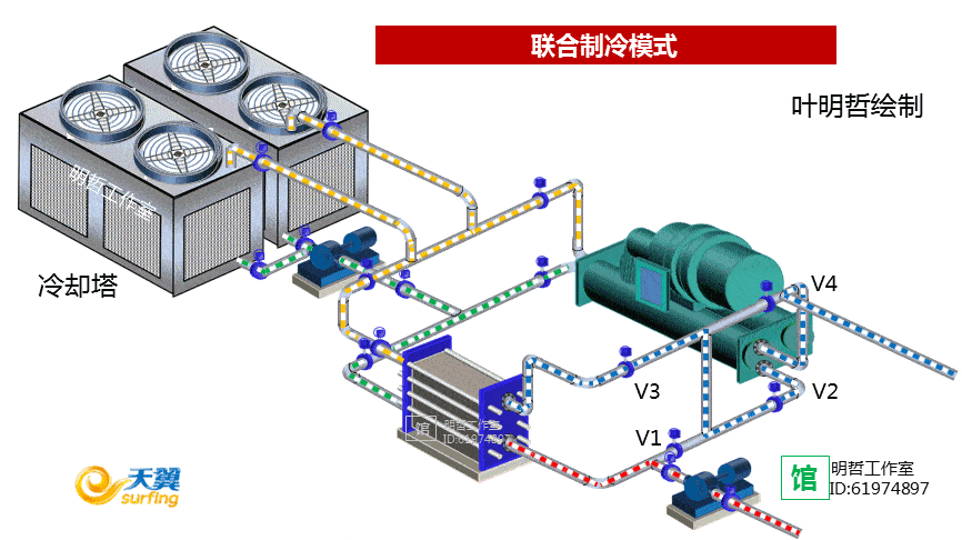 这种热量就是常说的废热,不仅无用,而且会产生热污染;在数据中心,冷凝