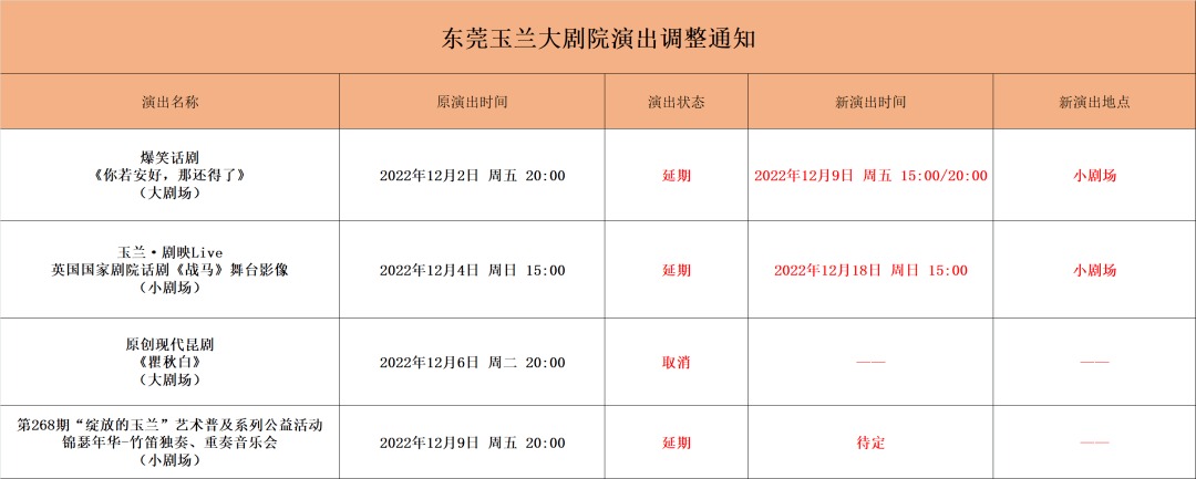 重要公告 | 东莞玉兰大剧院最新演出调整通知_观众_票款_进行
