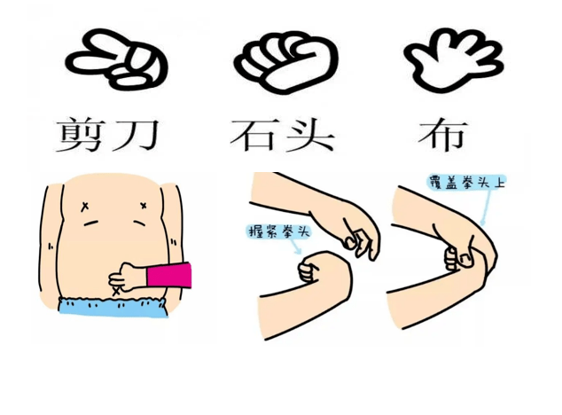 布将后手的拳头抵在两指正上方.2.石头将先手的两指放在肚脐眼正上方.