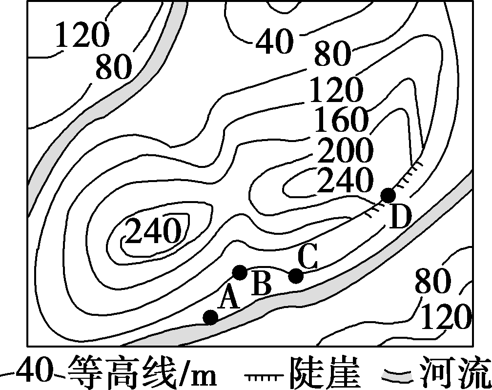 达标检测,根据等高线地形图判读自然地理特征,等高线地形图的实践应用