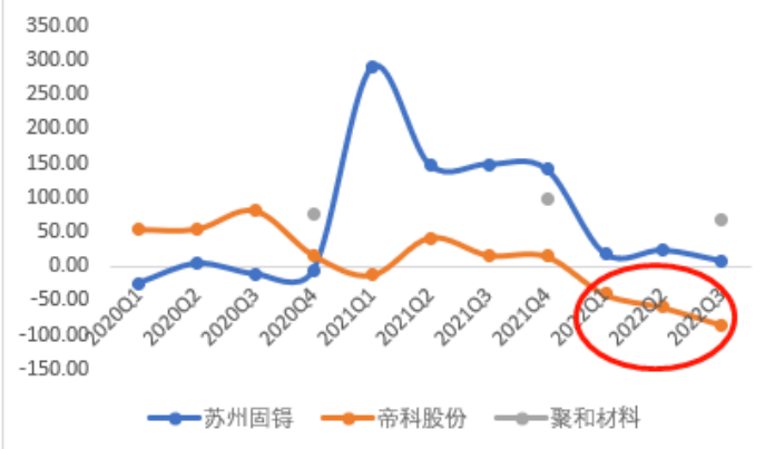 并购优塾 光伏银浆产业链跟踪:聚和材料vs苏州固锝