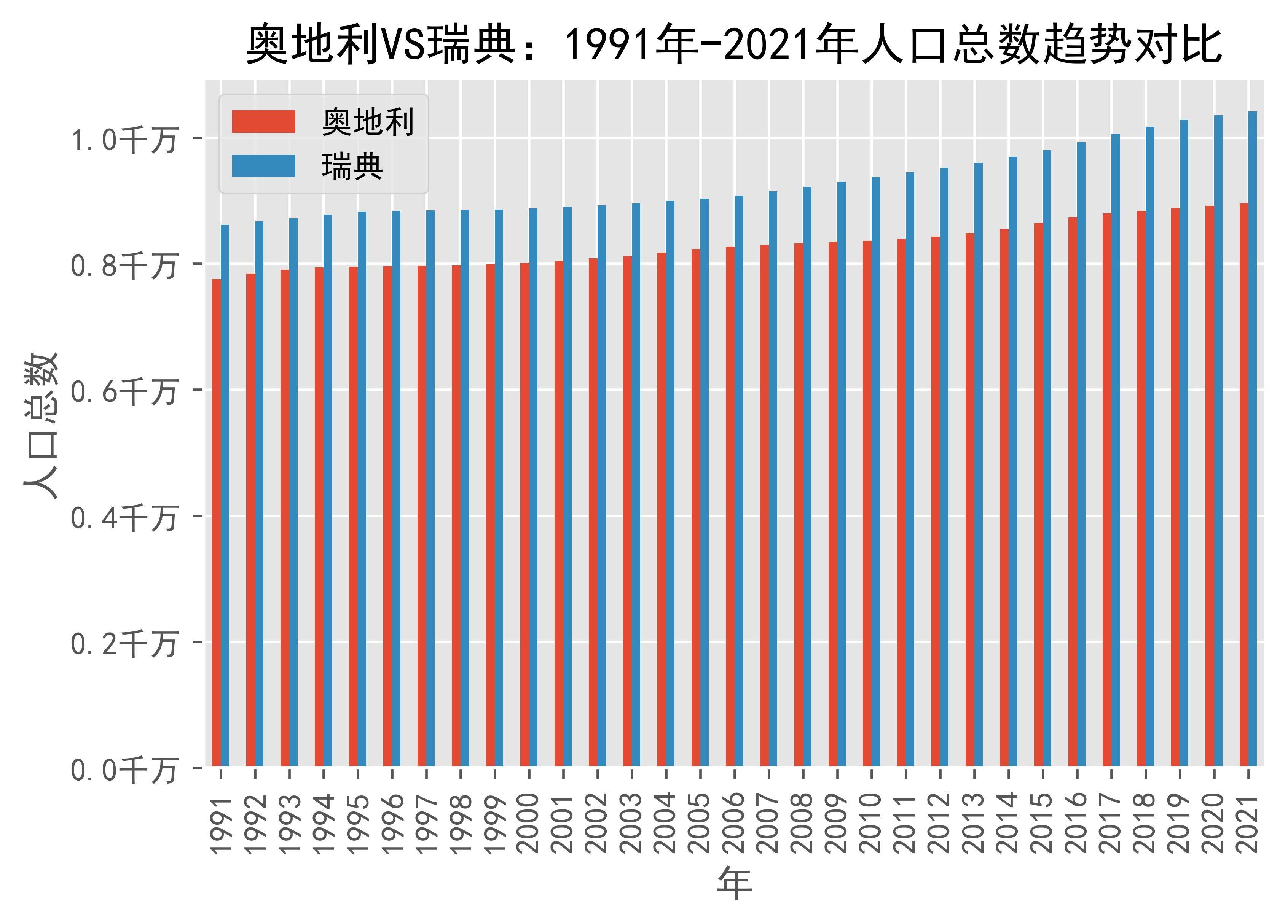 2024年奥地利人口_维•热点奥地利出生人数大幅减少(2)