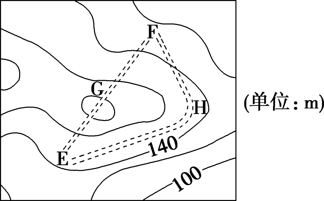 等高线地形图的实践应用,地形剖面图_闭合_海拔_相对