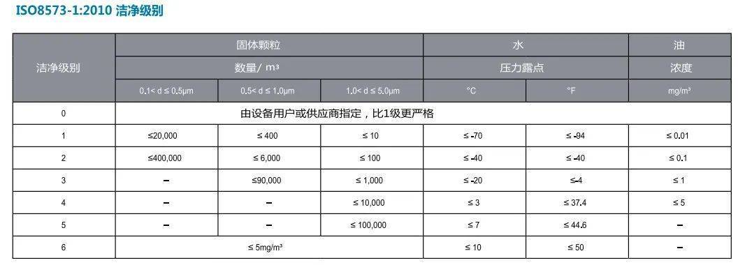 压缩空气在食品生产行业的应用_品质_贝腾_标准