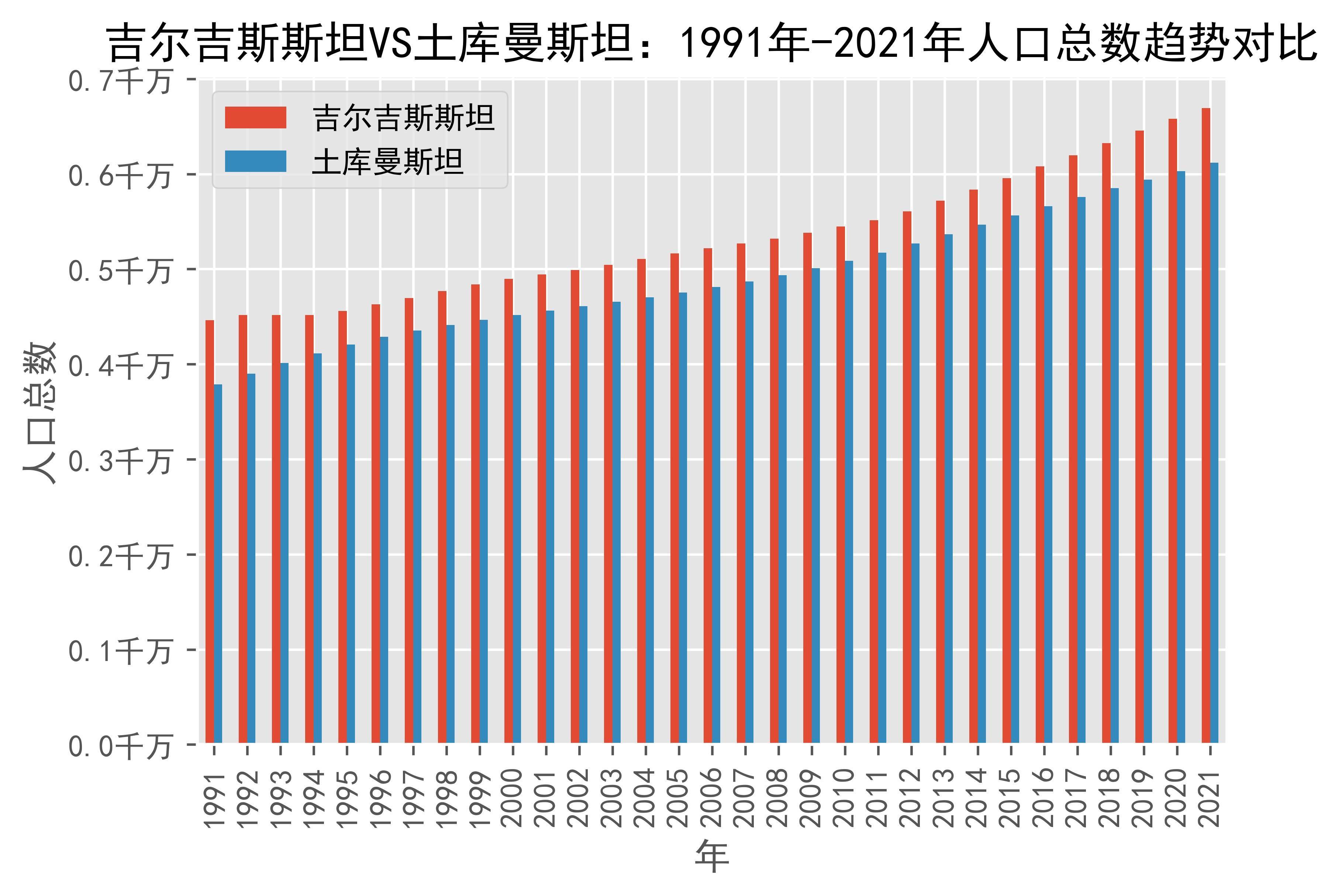 土库曼斯坦gdp图片