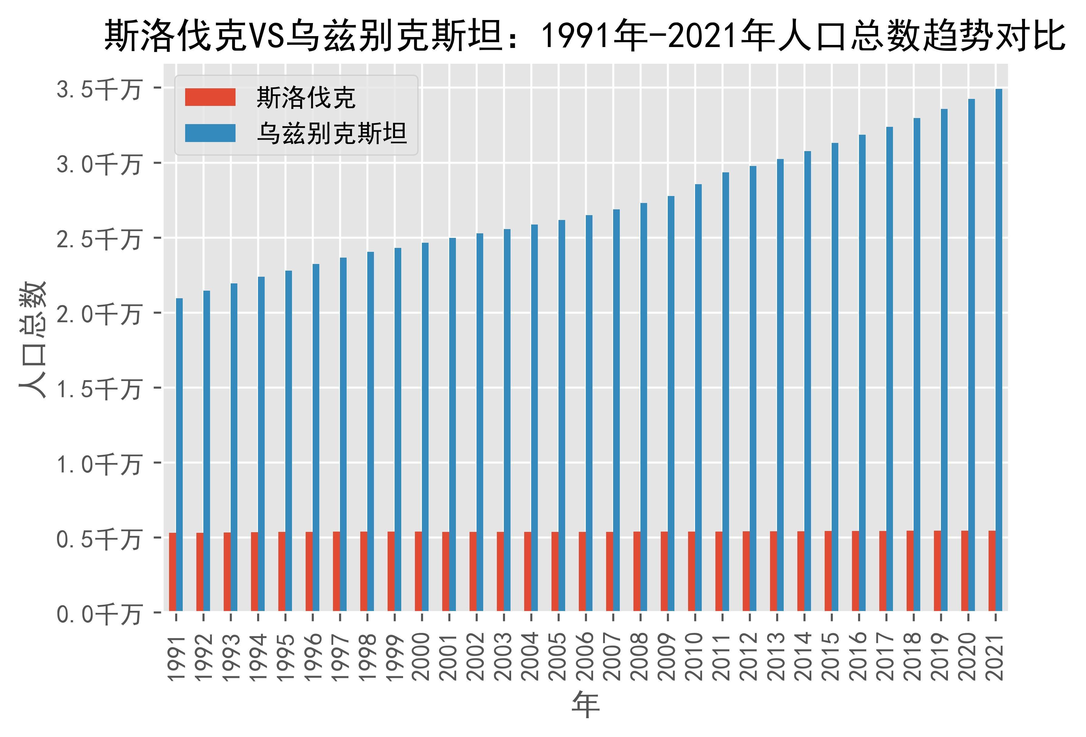 2024年乌兹别克斯坦人口_截止今年上半年乌兹别克斯坦的人口情况(2)