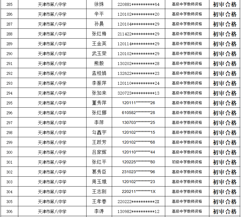 2022年河东区教育系统中小学教师资格定期注册建议结果公示