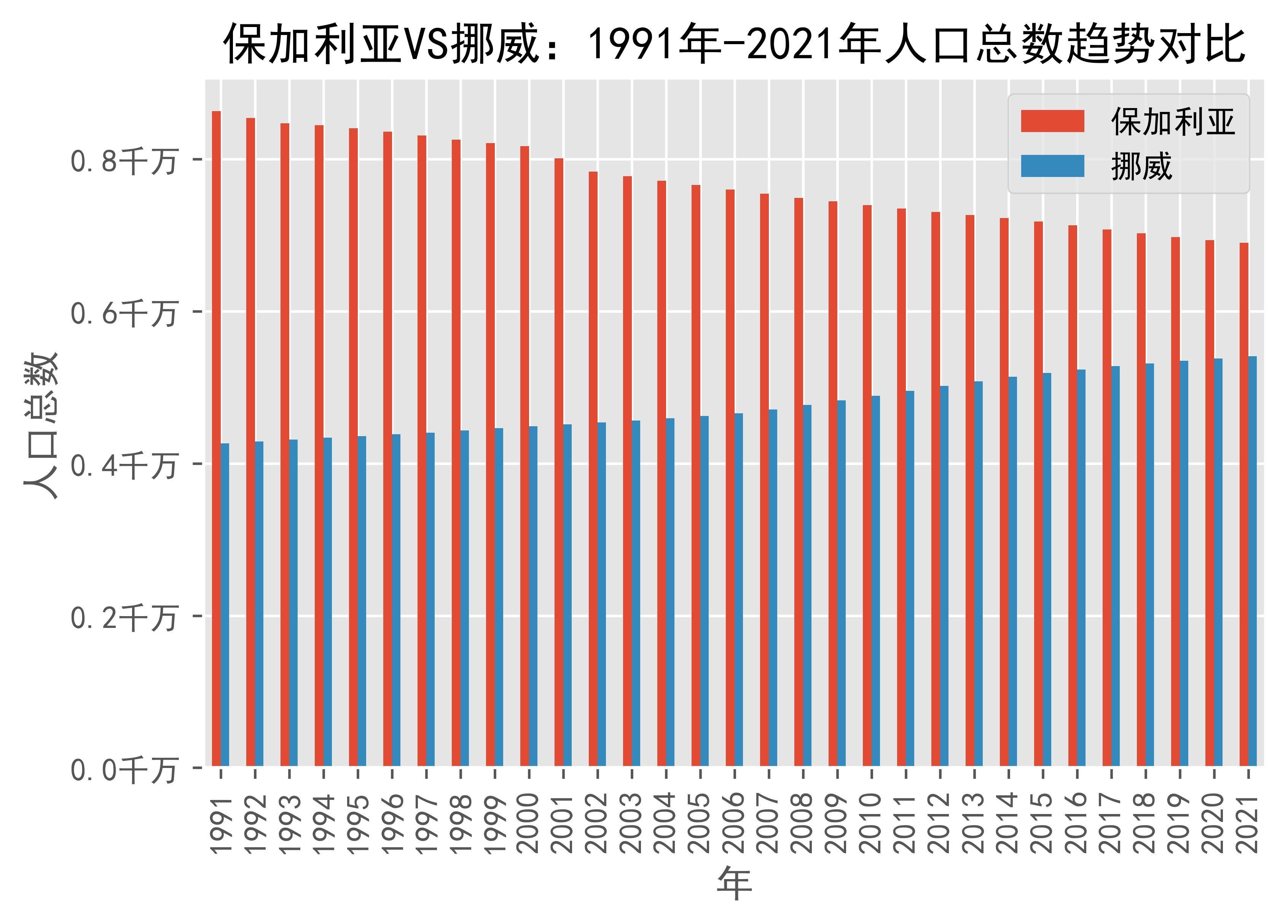 2024年挪威人口_挪威概览_国家_总人口_欧洲(2)