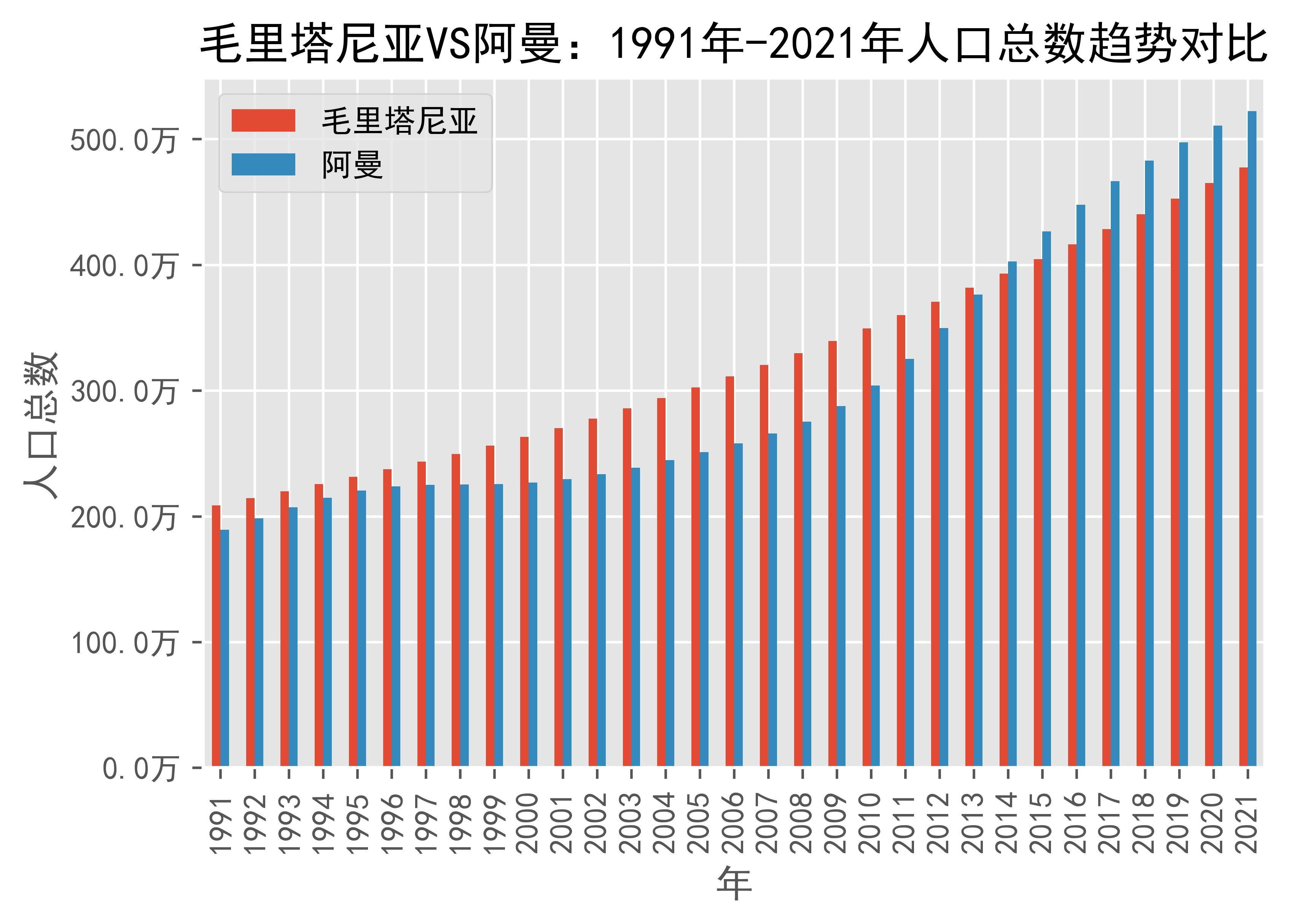 2024年阿曼人口_第6届阿曼国际农业展