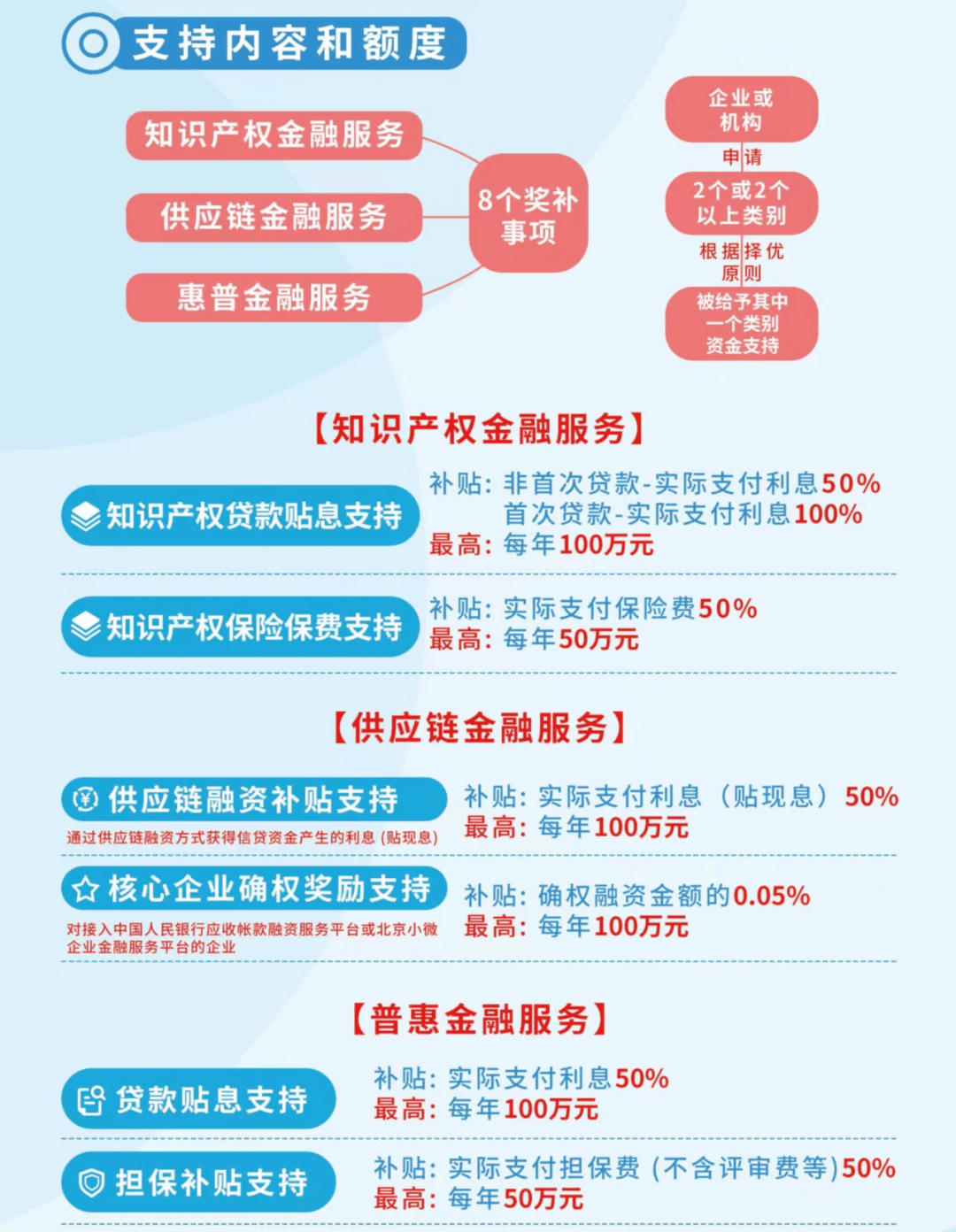 “金融纾困直通车”来了:融资服务“码上办”_企业_政策_担保