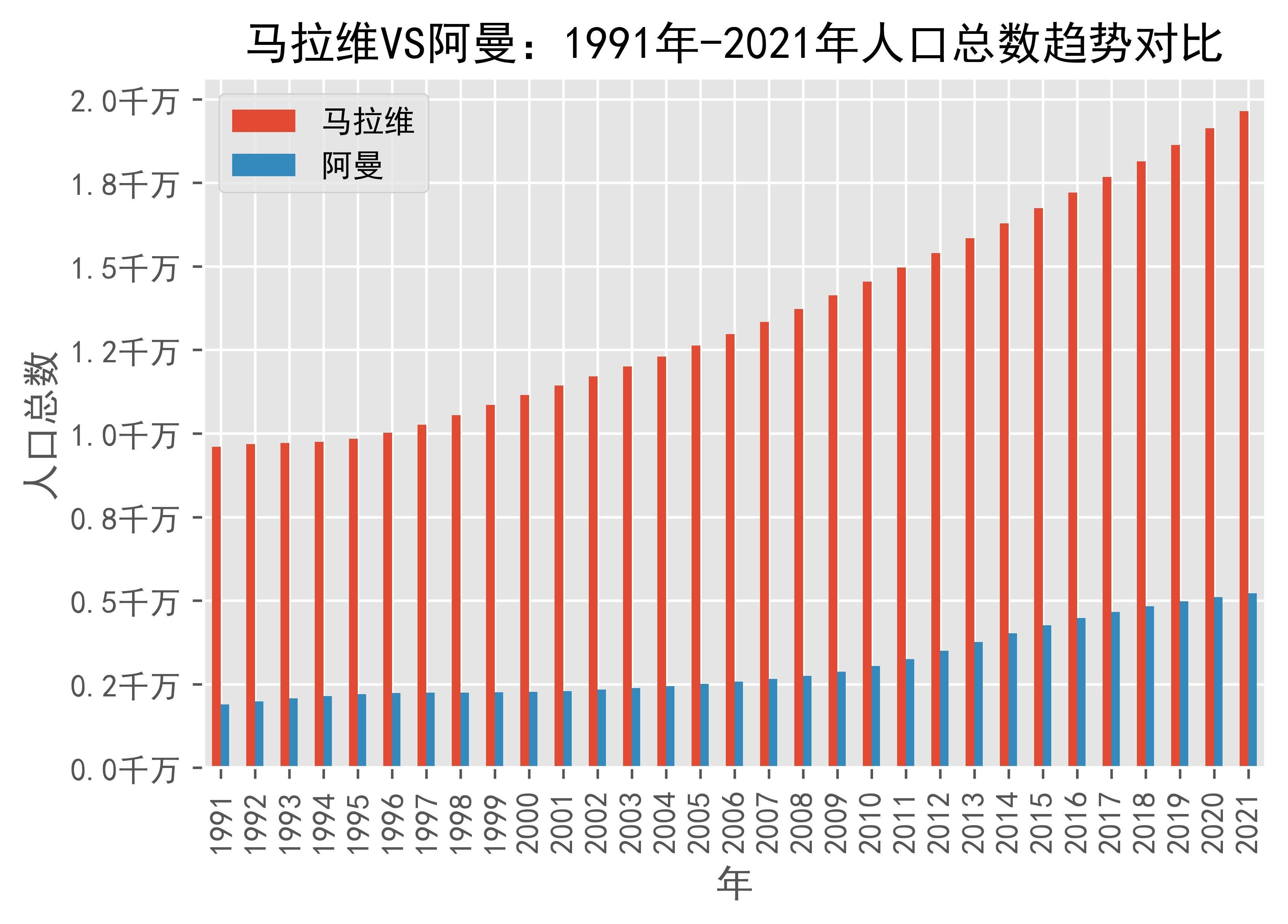 2024年阿曼人口_第6届阿曼国际农业展