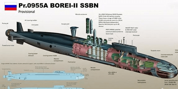 北风之神核潜艇三视图图片