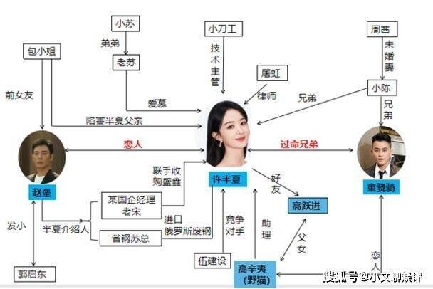 《風吹半夏》人物關係圖,《風吹半夏》童驍騎和誰在一起了?