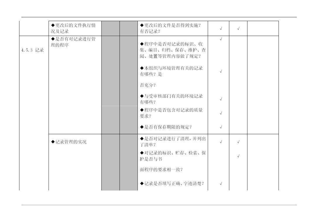 【审核】审核季必备-这些体系的内审检查表直接打出来用!_搜狐汽车_搜狐网