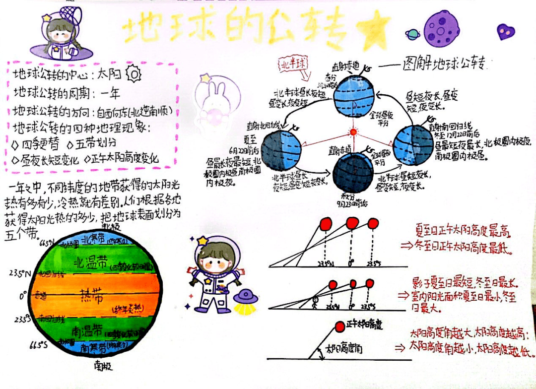 图文结合,绘制一张题目为"图解地球公转"的手抄报.1.
