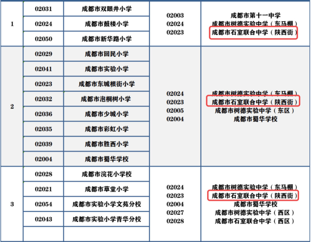 成都中学排名_成都七中育才水井坊校区 师资力量 入学方式