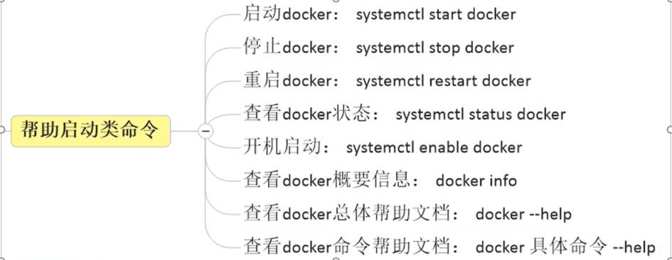 Docker学习2-常用命令之启动命令和镜像命令