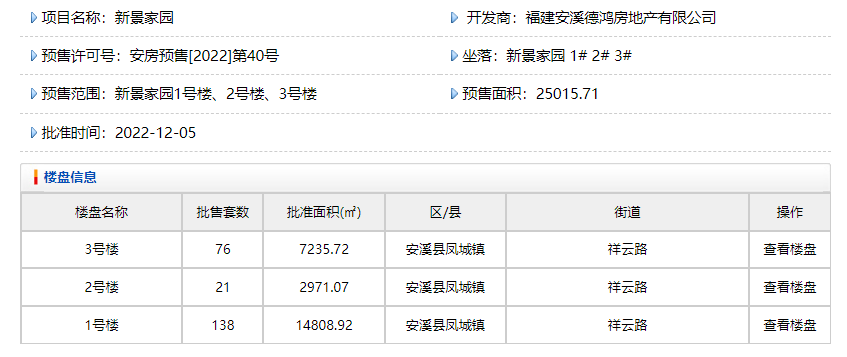 2,3#楼获批预售「新景家园」位于安溪凤城镇