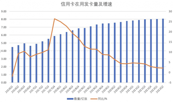 探寻招行信用卡的增长密码