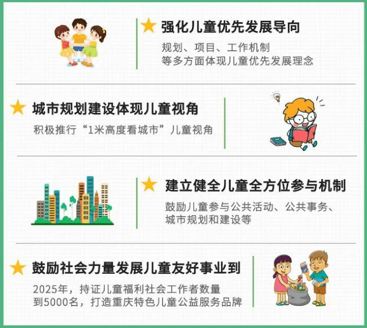 儿童友好型社区如何建?天骄智慧服务给出了答案!