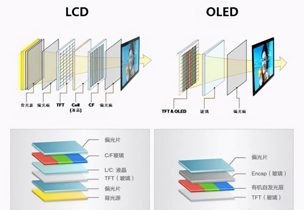 OLED介绍图片