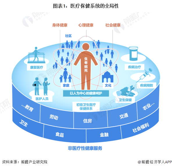 2023 年大爆發的 6 個行業預測，養老產業、大健康行業領銜，普通人也能入局