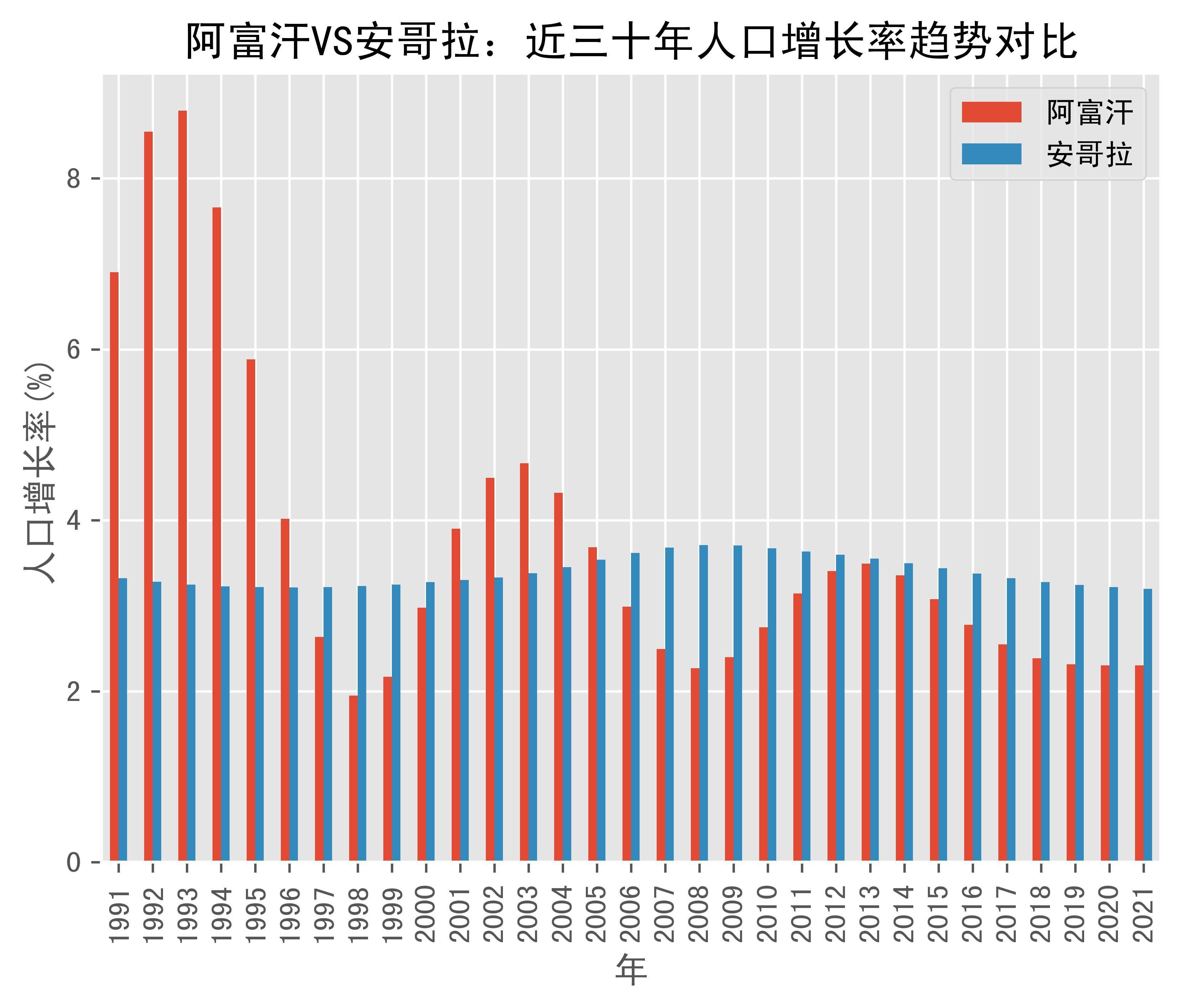 安卡拉人口图片