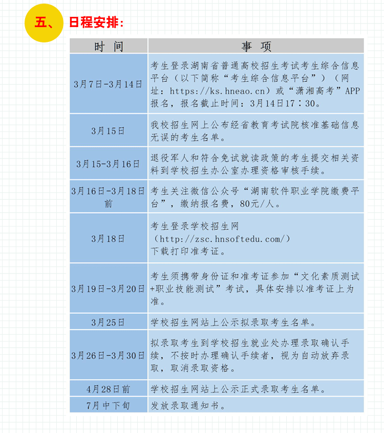 湖南软件职业学院单招有哪些专业