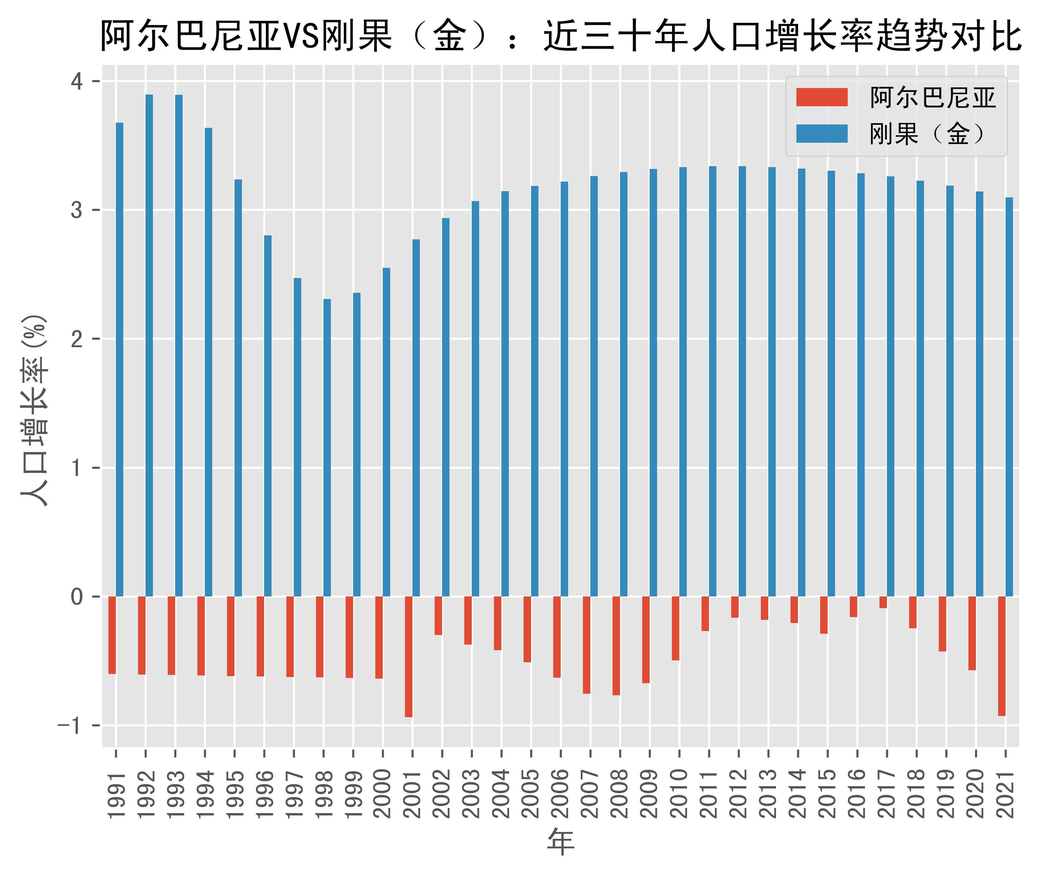 刚果金人口图片