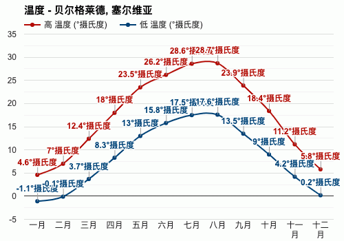 附地理视角看塞尔维亚!