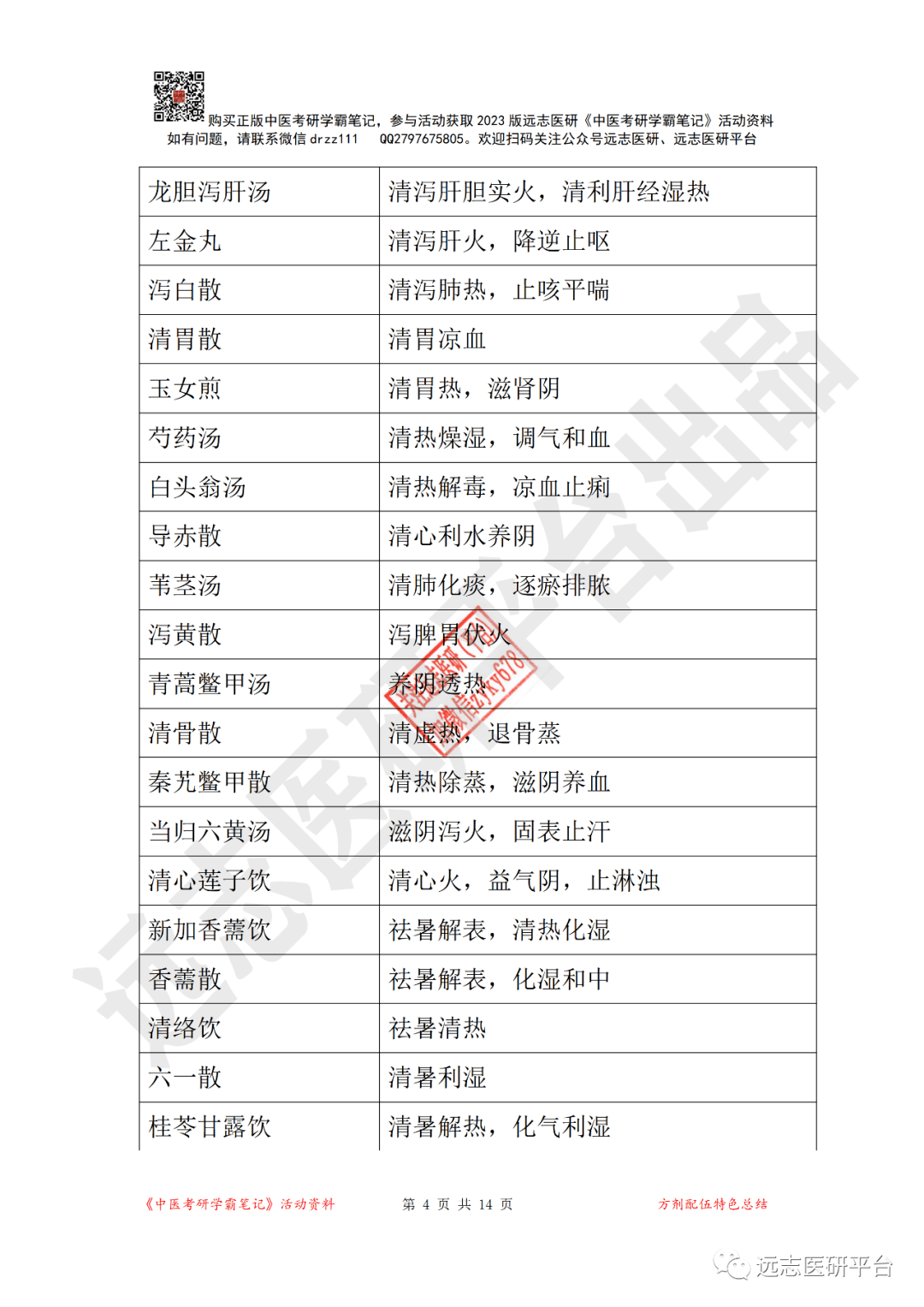 【答案】aca.清营汤b.清胃散c.青蒿鳖甲汤d.加减葳蕤汤【答案】ca.