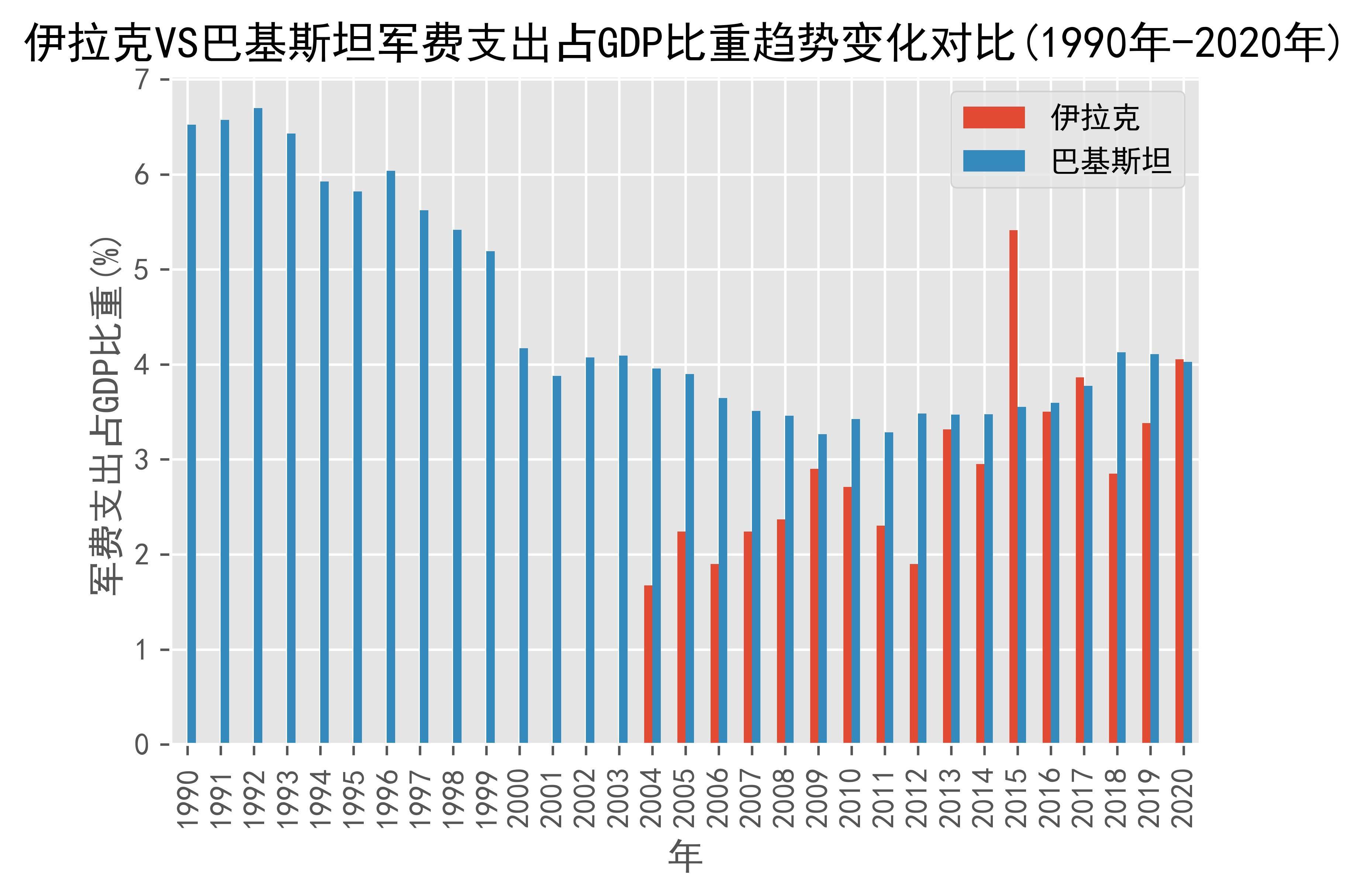 巴基斯坦国防预算图片