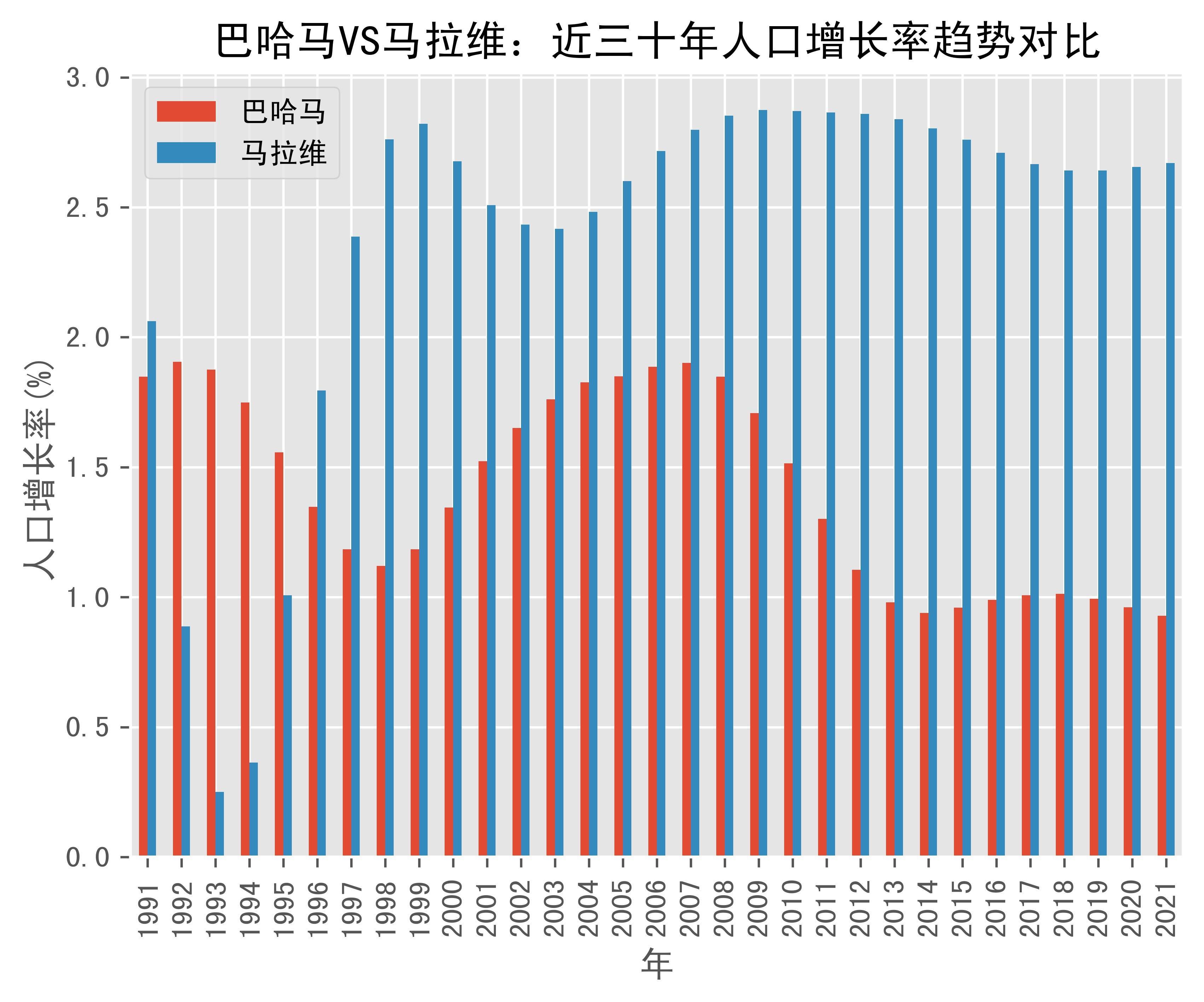 巴哈马人口2022图片