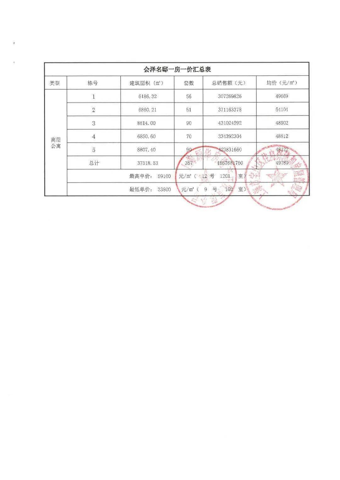：50万元存款资金证明：首套80万、二套260万社保系数：0.1分/月入围比：1.8「大华锦绣四季·