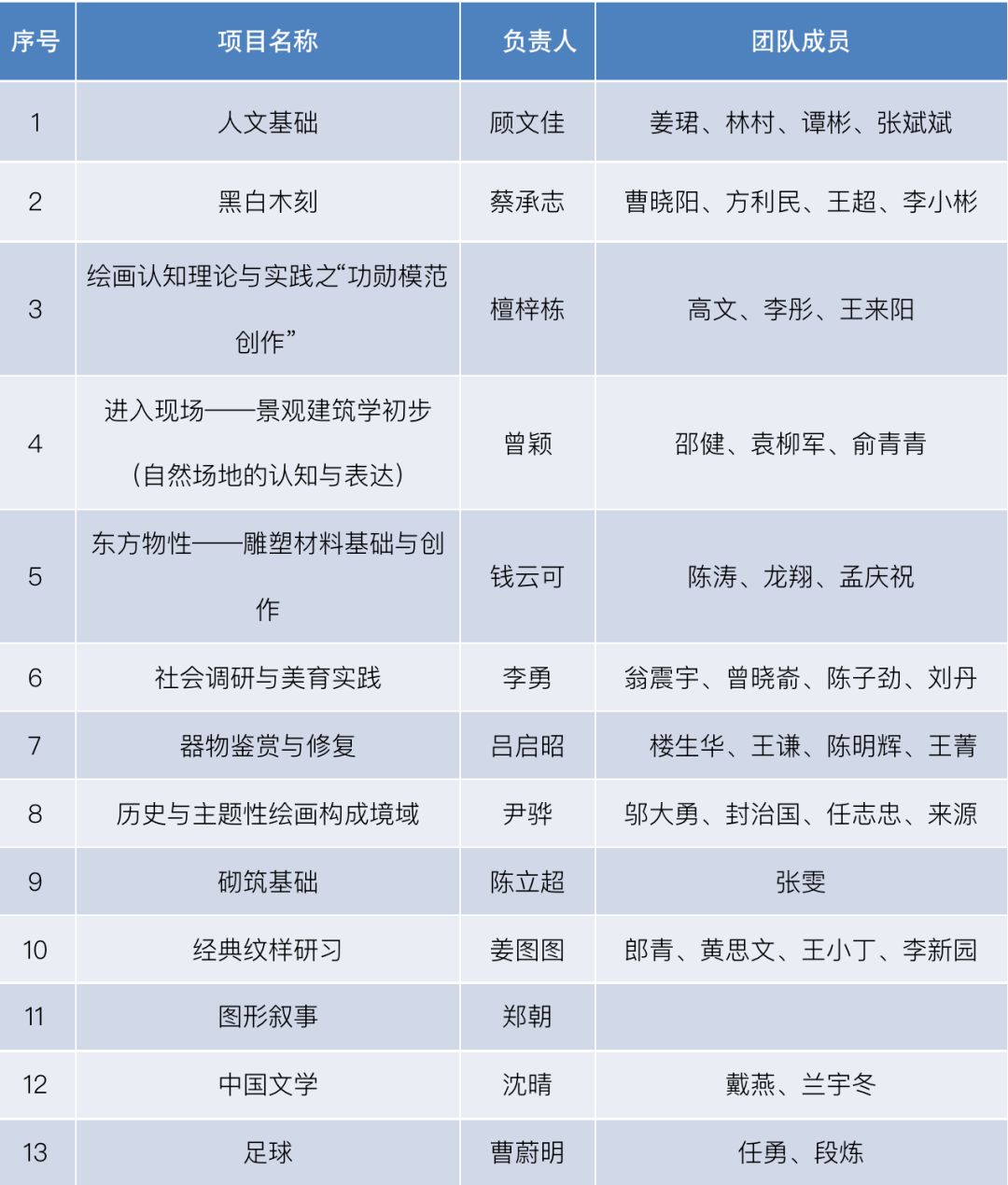 中国美术学院老师名单图片