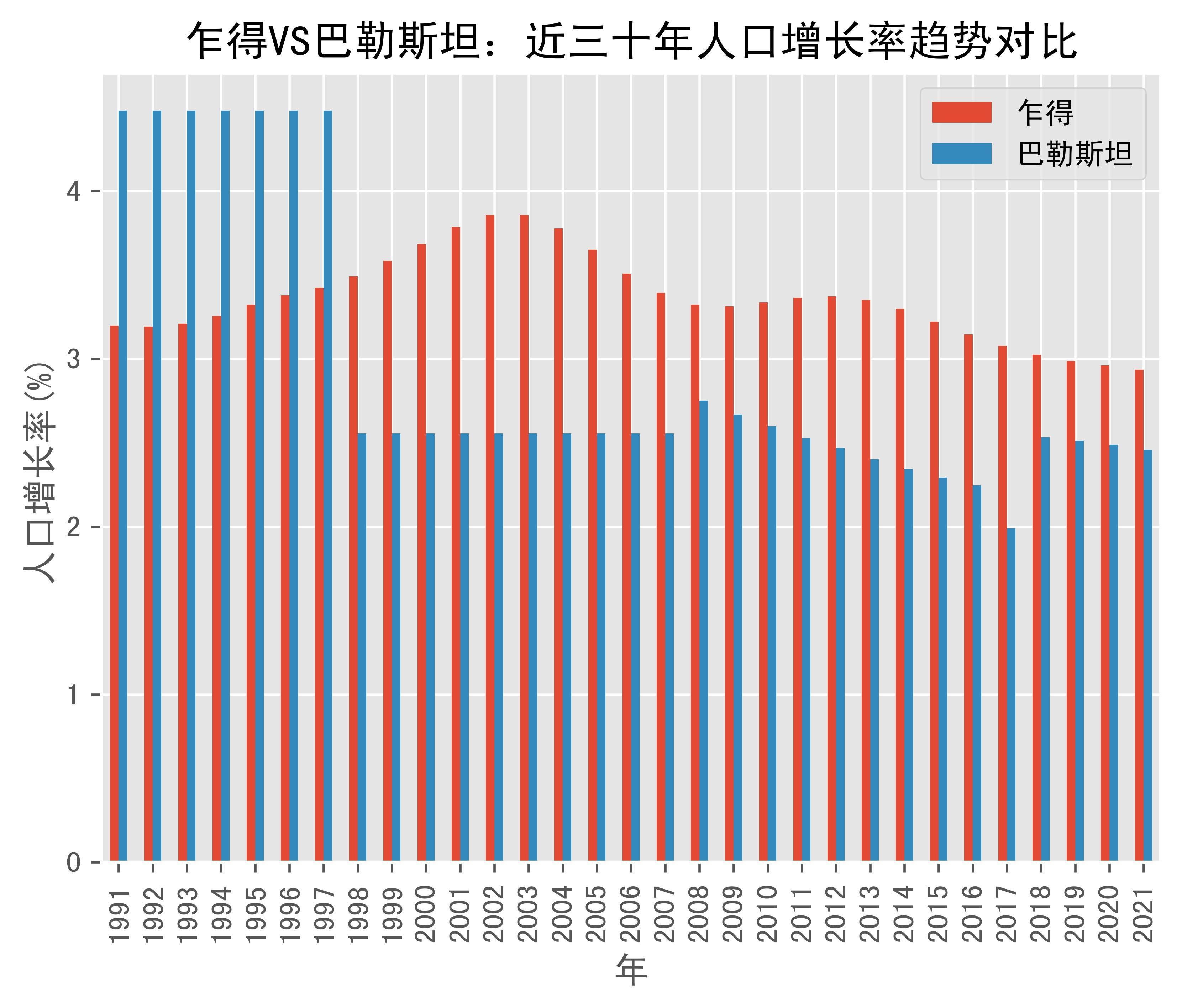 乍得人口图片