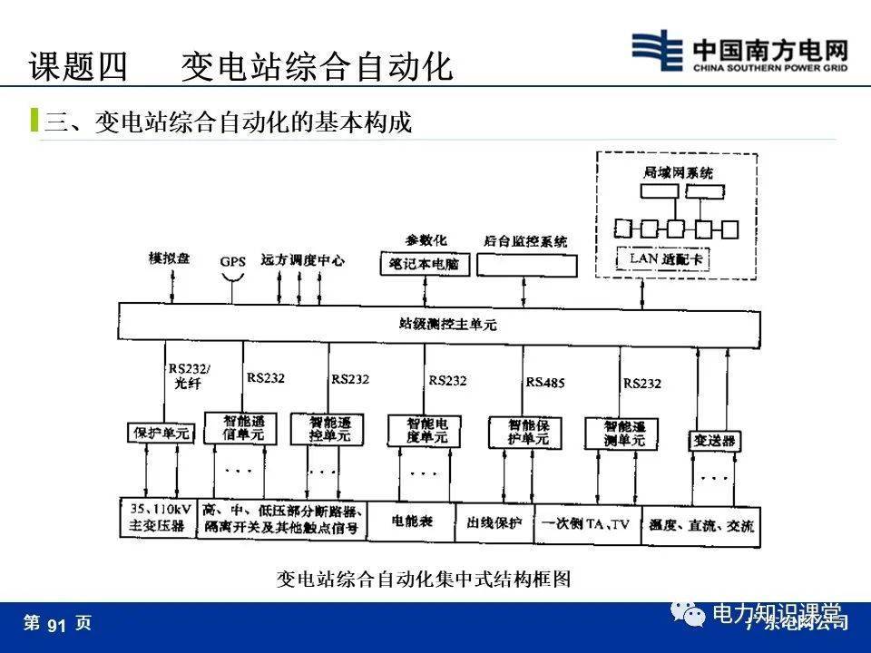 变电站架构图片