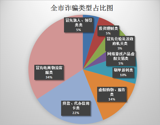 假赚钱微信手机怎么处理_手机微信赚钱真的假的_假赚钱微信手机可以用吗