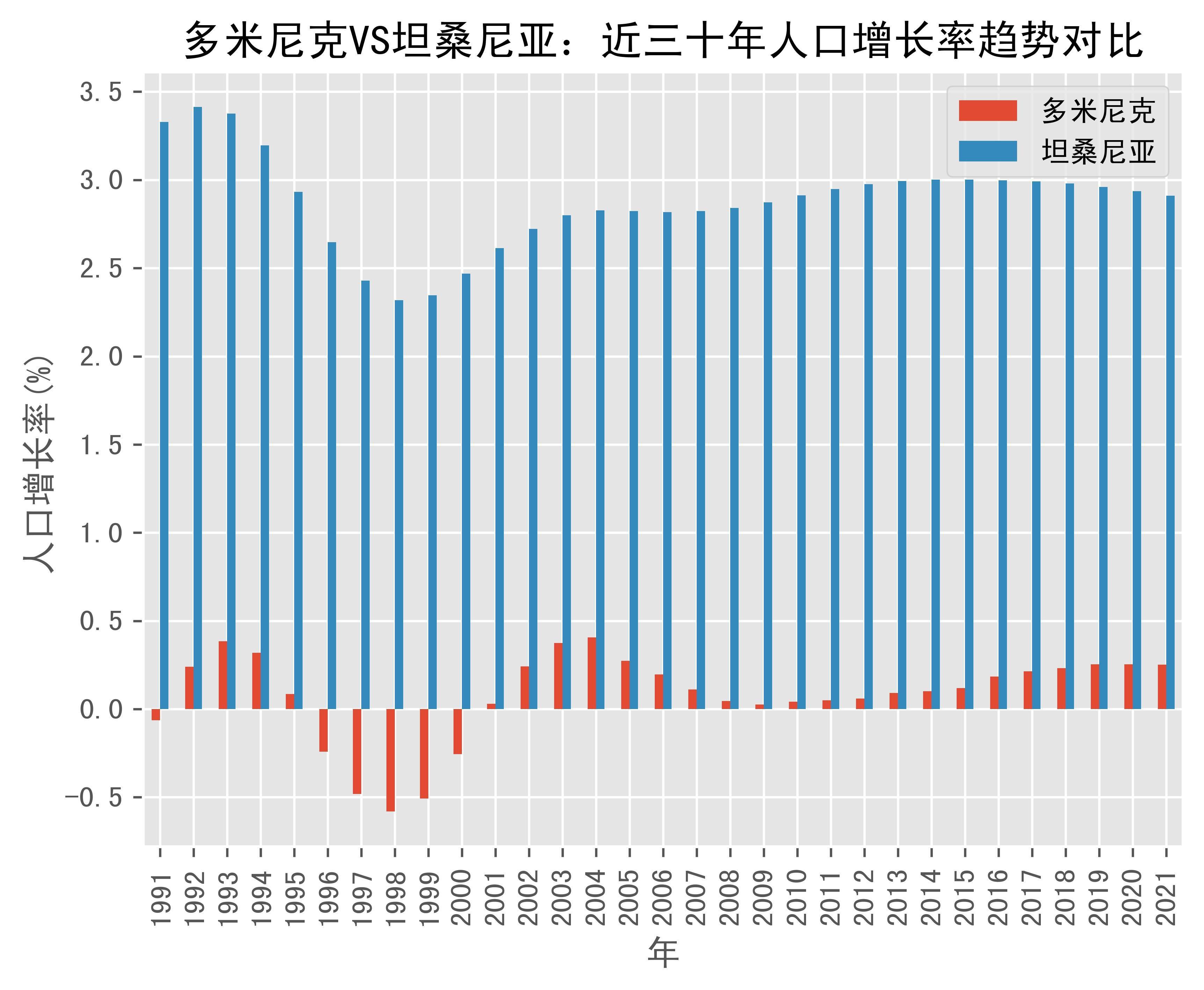 多米尼克人口图片