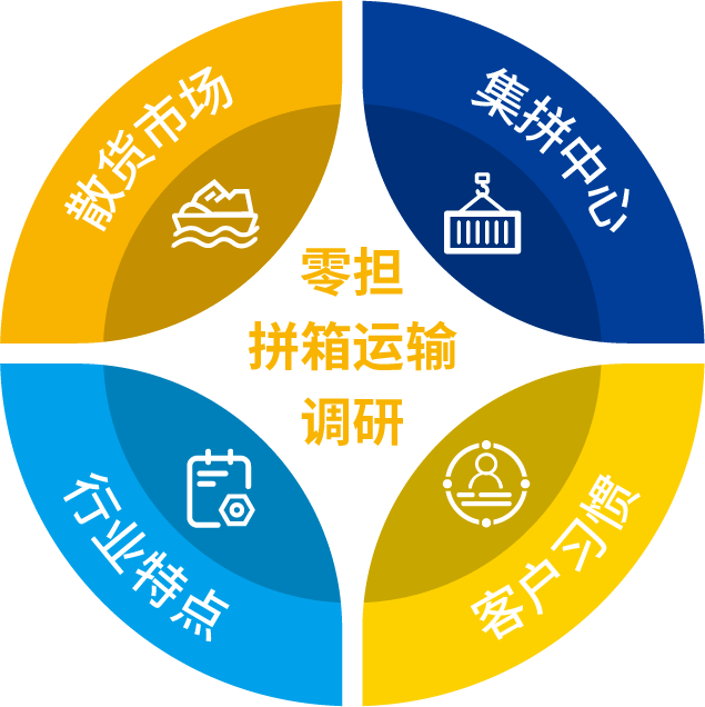 "化零为整",泛亚航运零担拼箱满足中小客户物流需求_货物_运输_服务业