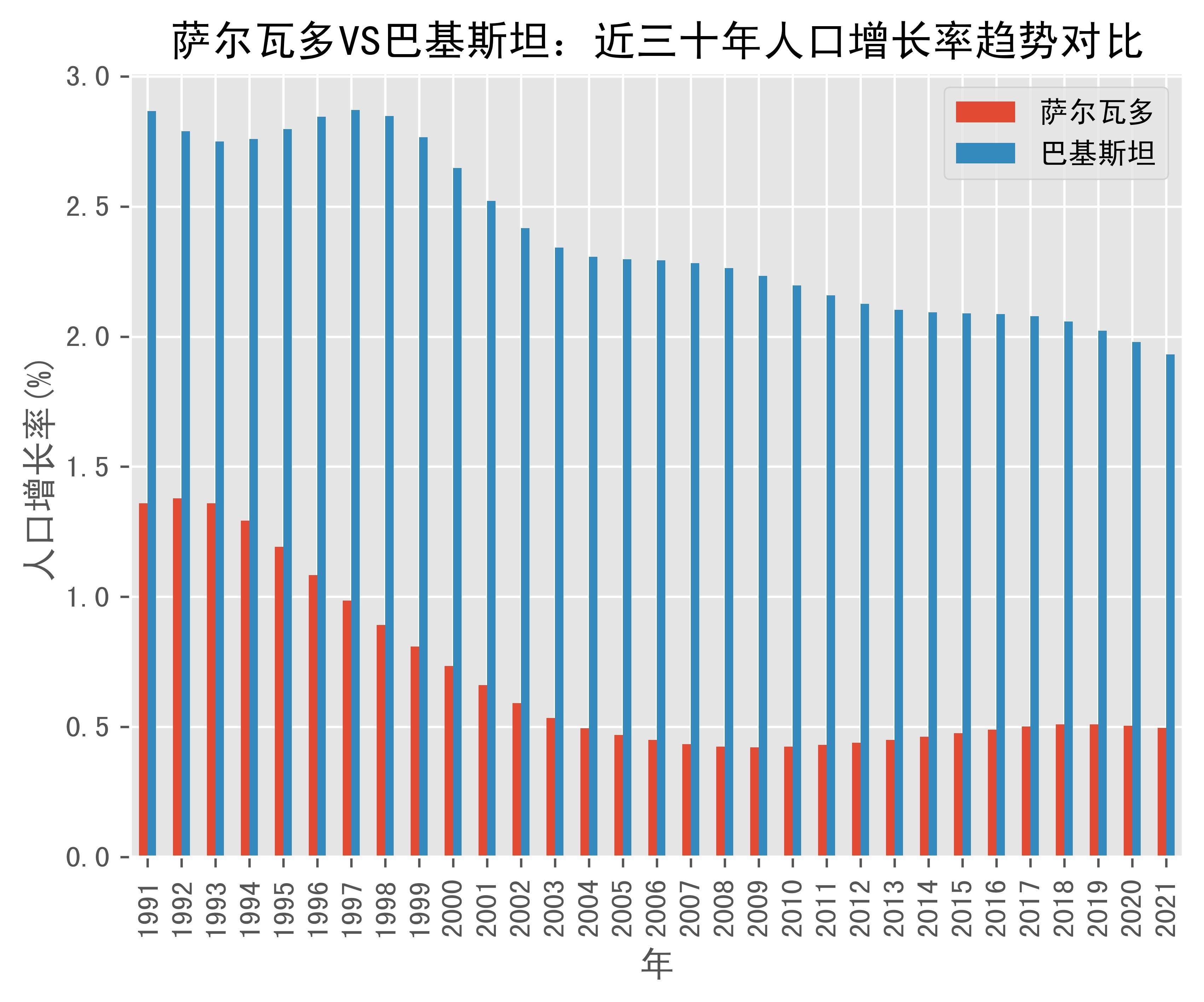 巴基斯坦人口多少图片