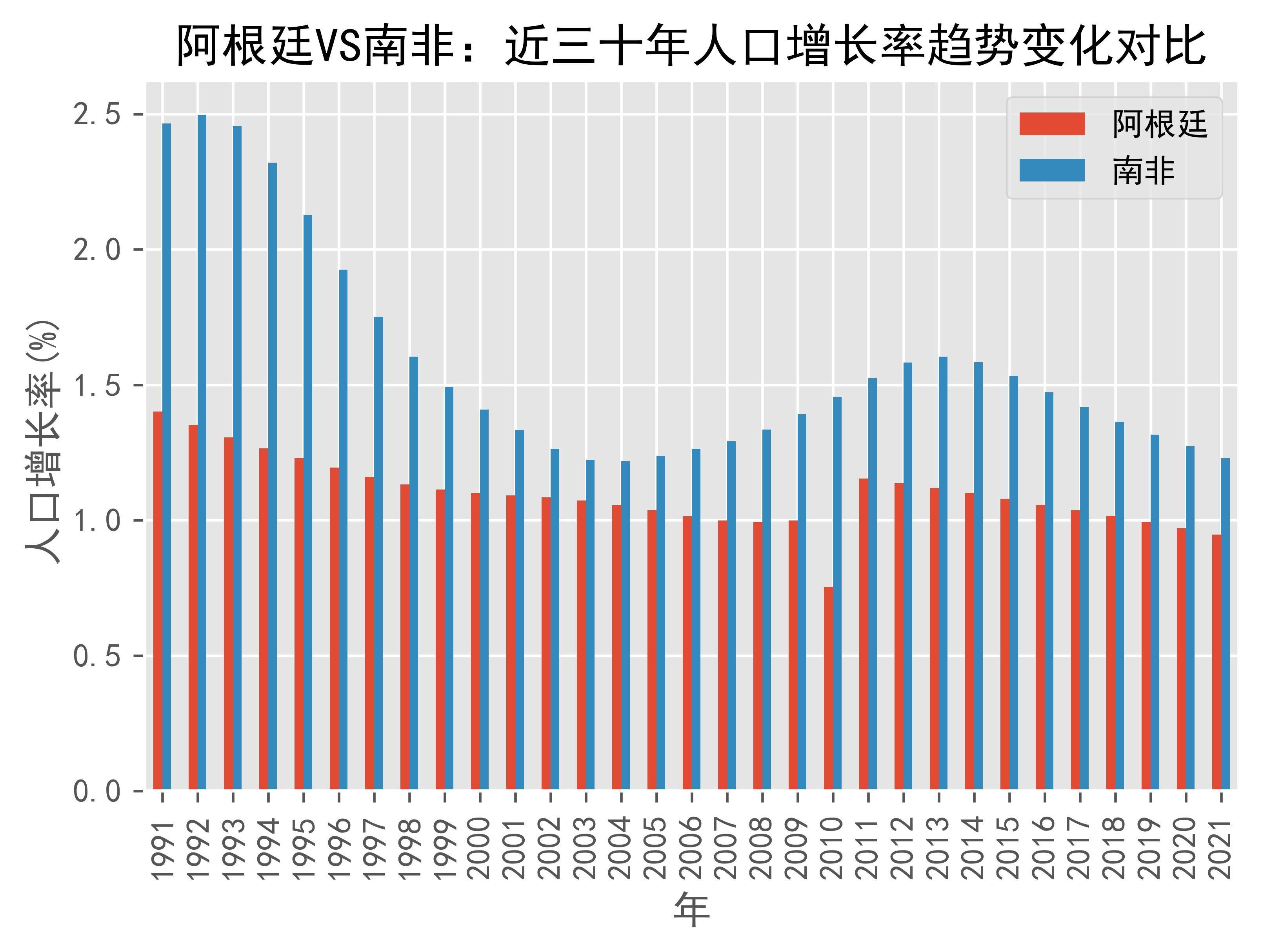 2024年南非人口_​南非失业就业人口双增长,失业率上升令人担忧(2)