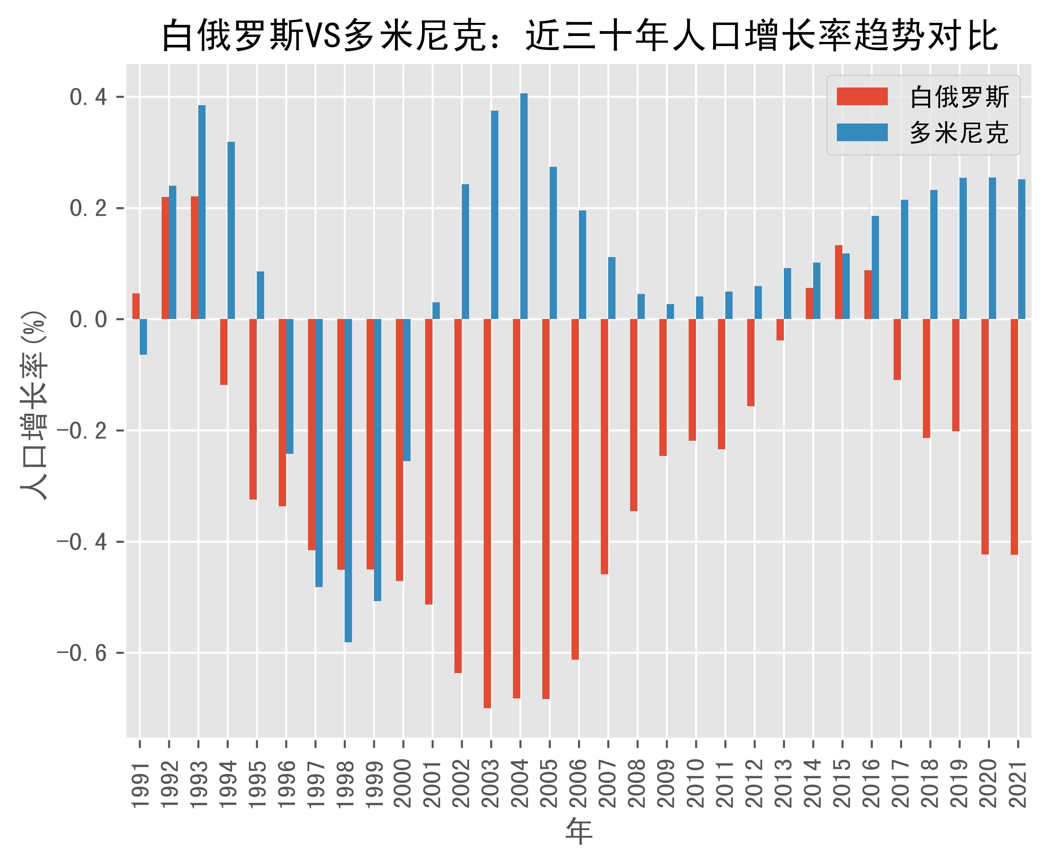 多米尼克人口图片