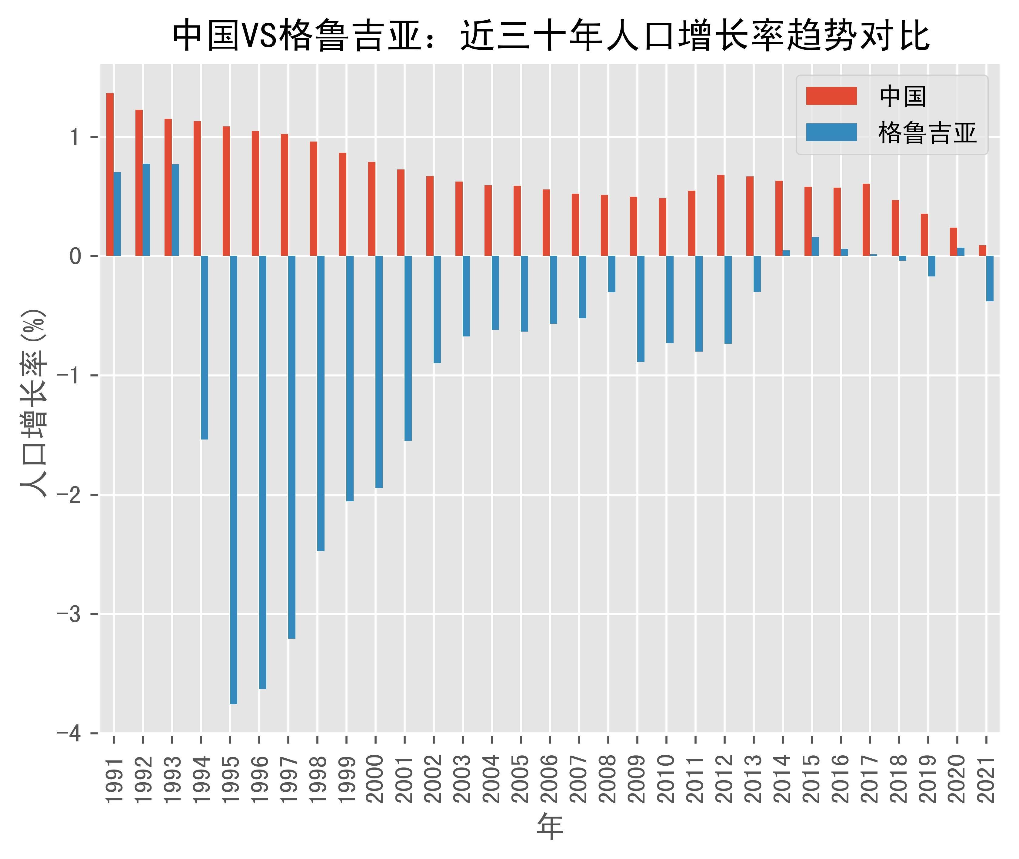 格鲁吉亚与中国地图图片