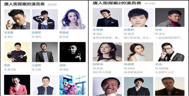 《唐人街探案》系列中谁是喜剧之王?
