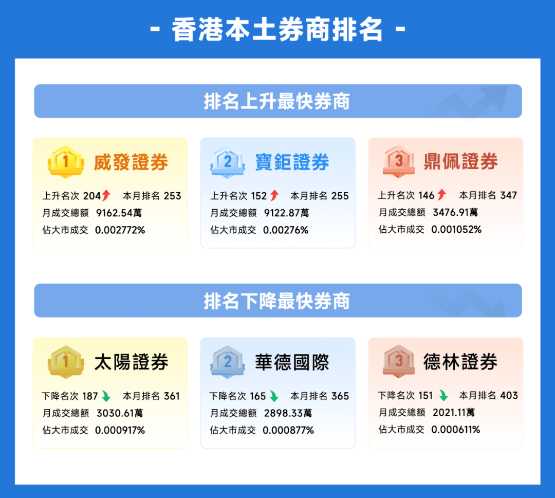 捷利金融雲：香港「券商綜合成交排名」月報告_搜狐网