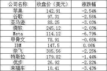 美股行情