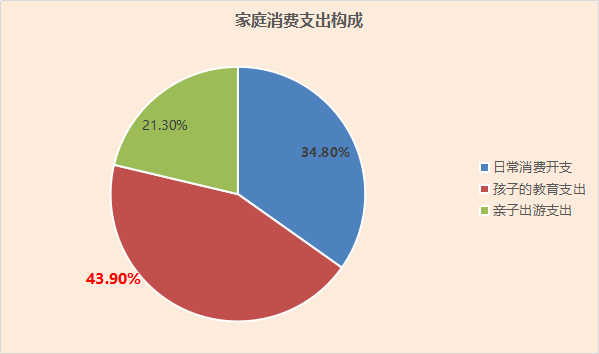 支出