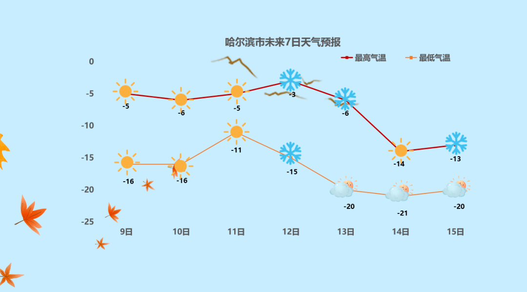 【今日关注】弱冷空气来袭 气温小幅波动_夜间_区域_风力