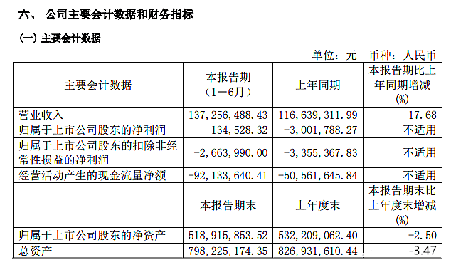 企業很難說是主觀錯誤還是客觀差錯,一旦發現此類錯報,審計師應該對